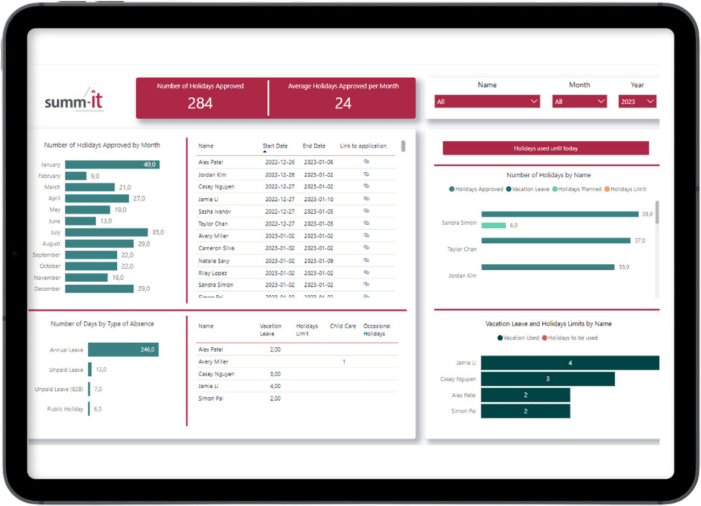 Power BI screen