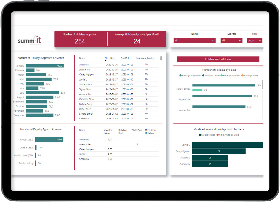 MS Power BI