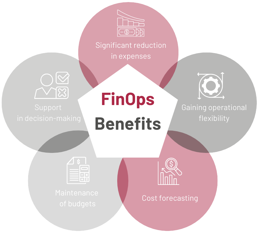 FinOps benefits