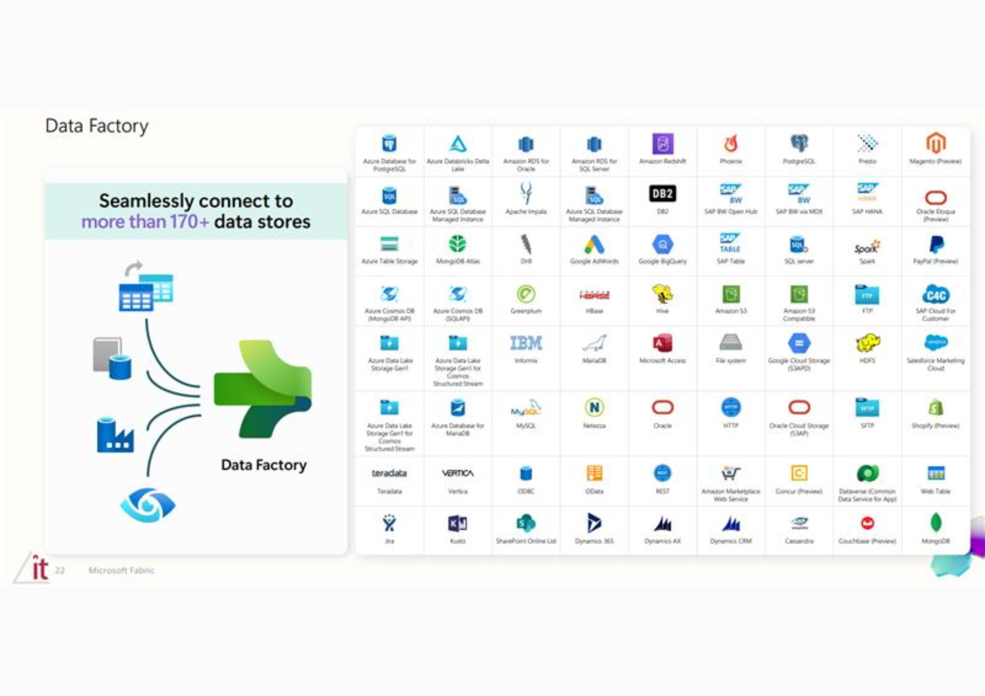 Data Integration